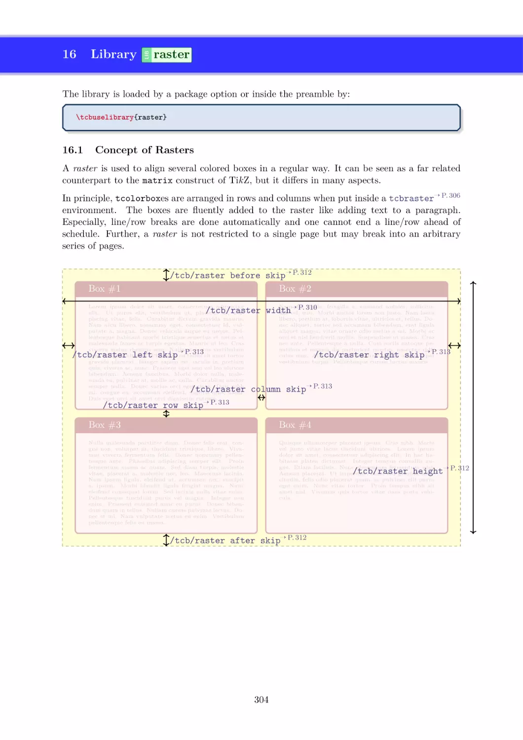 Library `raster'
Concept of Rasters