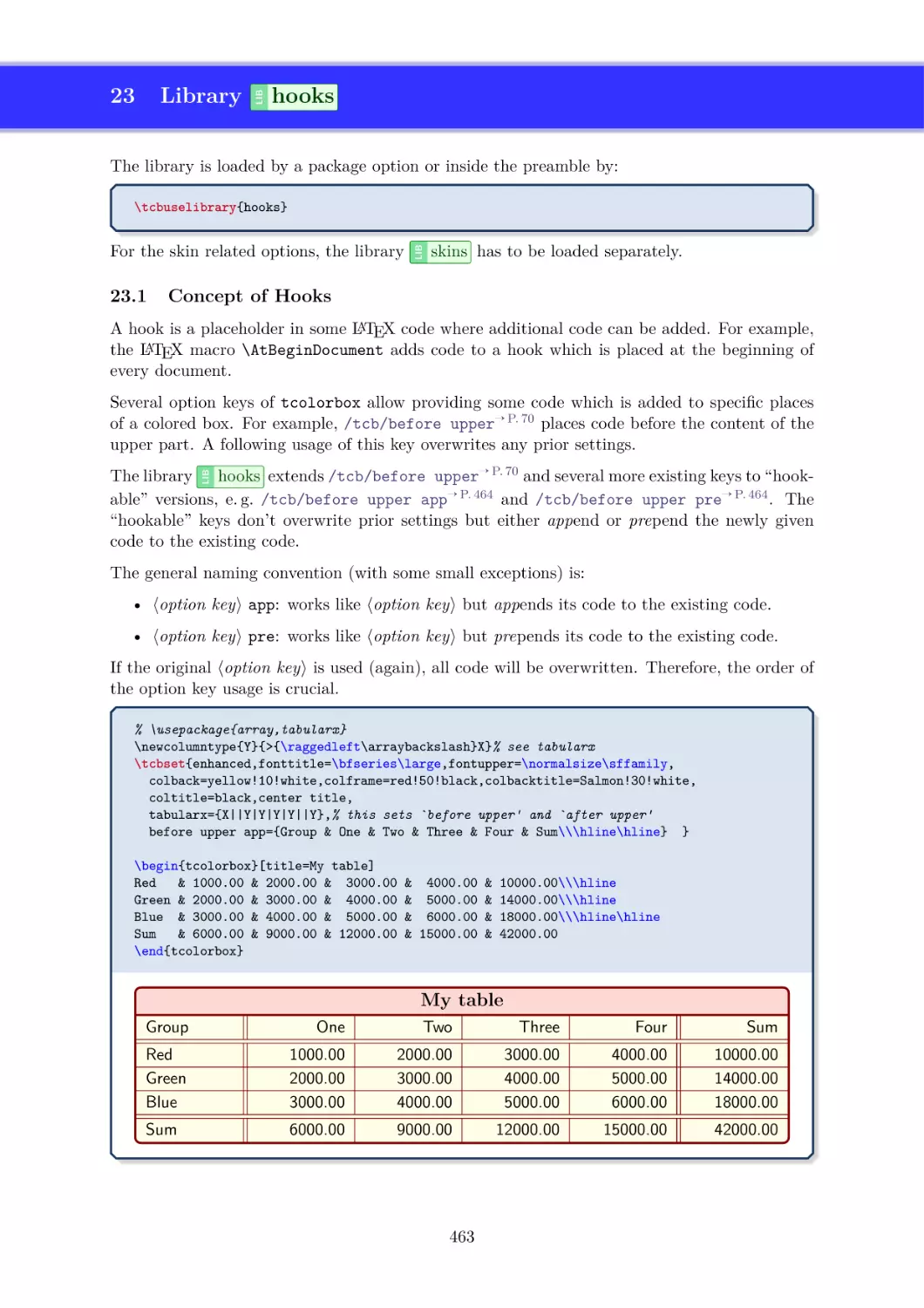 Library `hooks'
Concept of Hooks