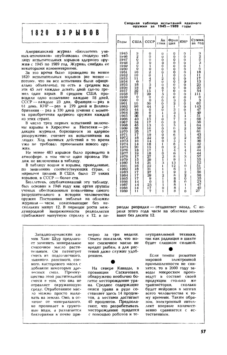 1820 взрывов