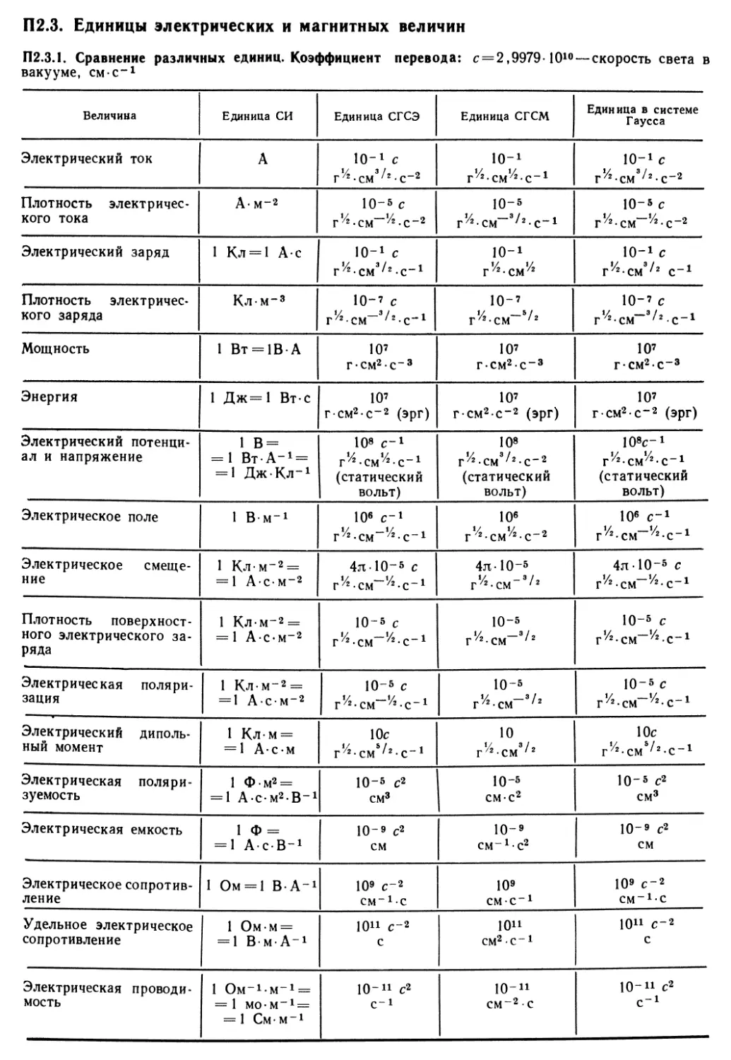 П 2.3. Единицы электрических и магнитных величин