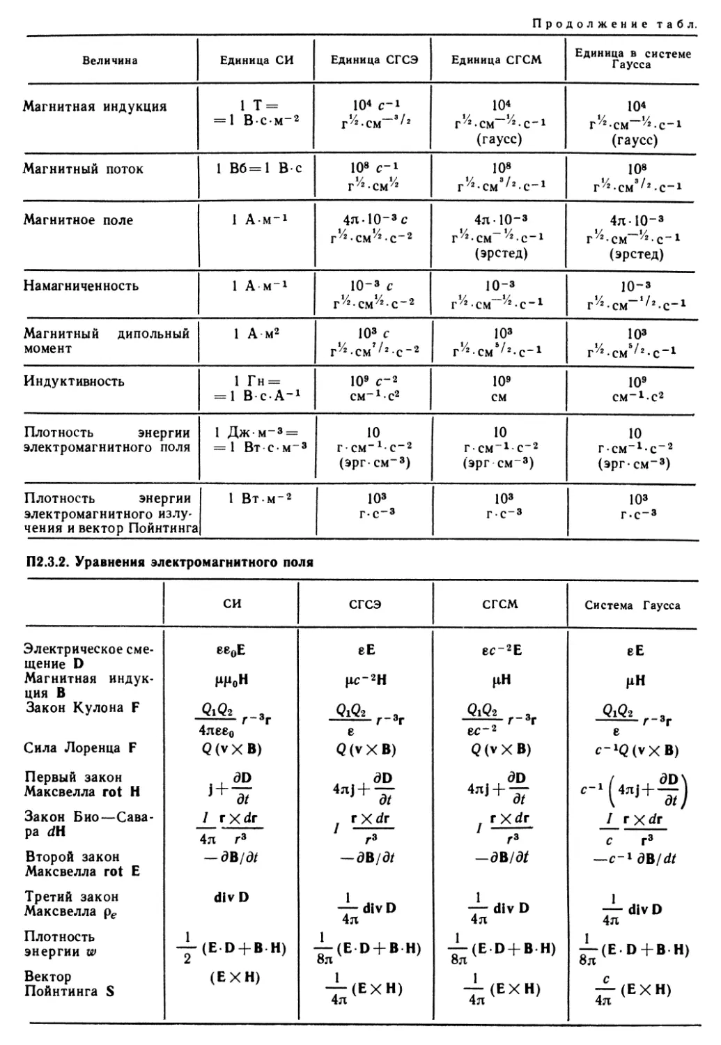 П 2.3.2. Уравнения электромагнитного поля