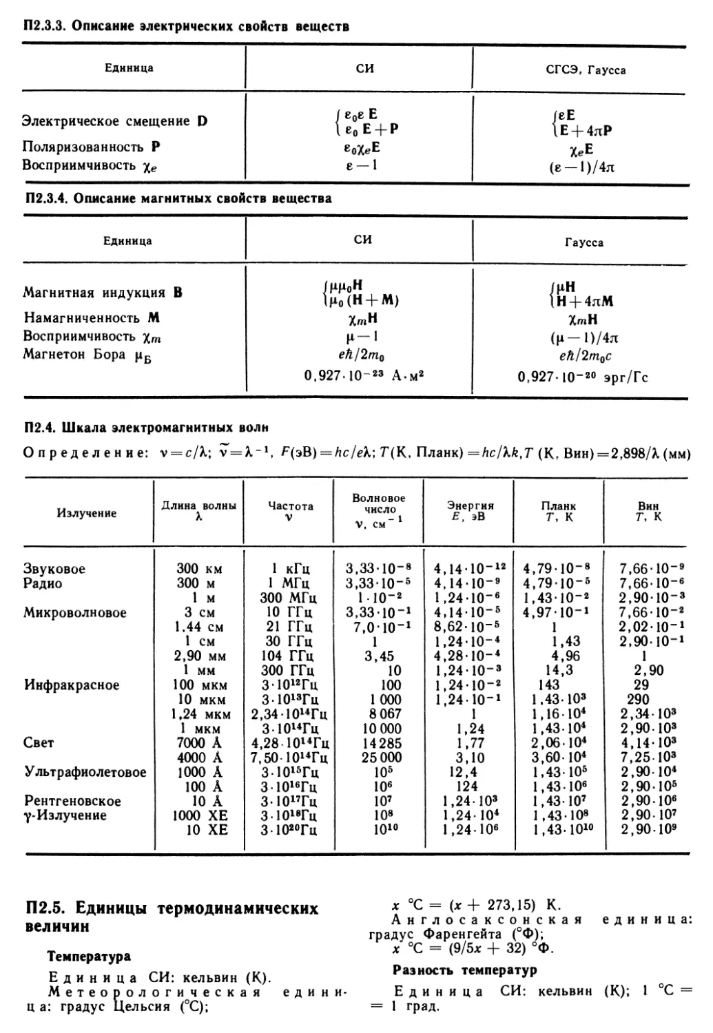 П 2.3.3. Описание электрических свойств вещества
П 2.3.4. Описание магнитных свойств вещества
П 2.4. Шкала электромагнитных волн
П 2.5. Единицы термодинамических величин