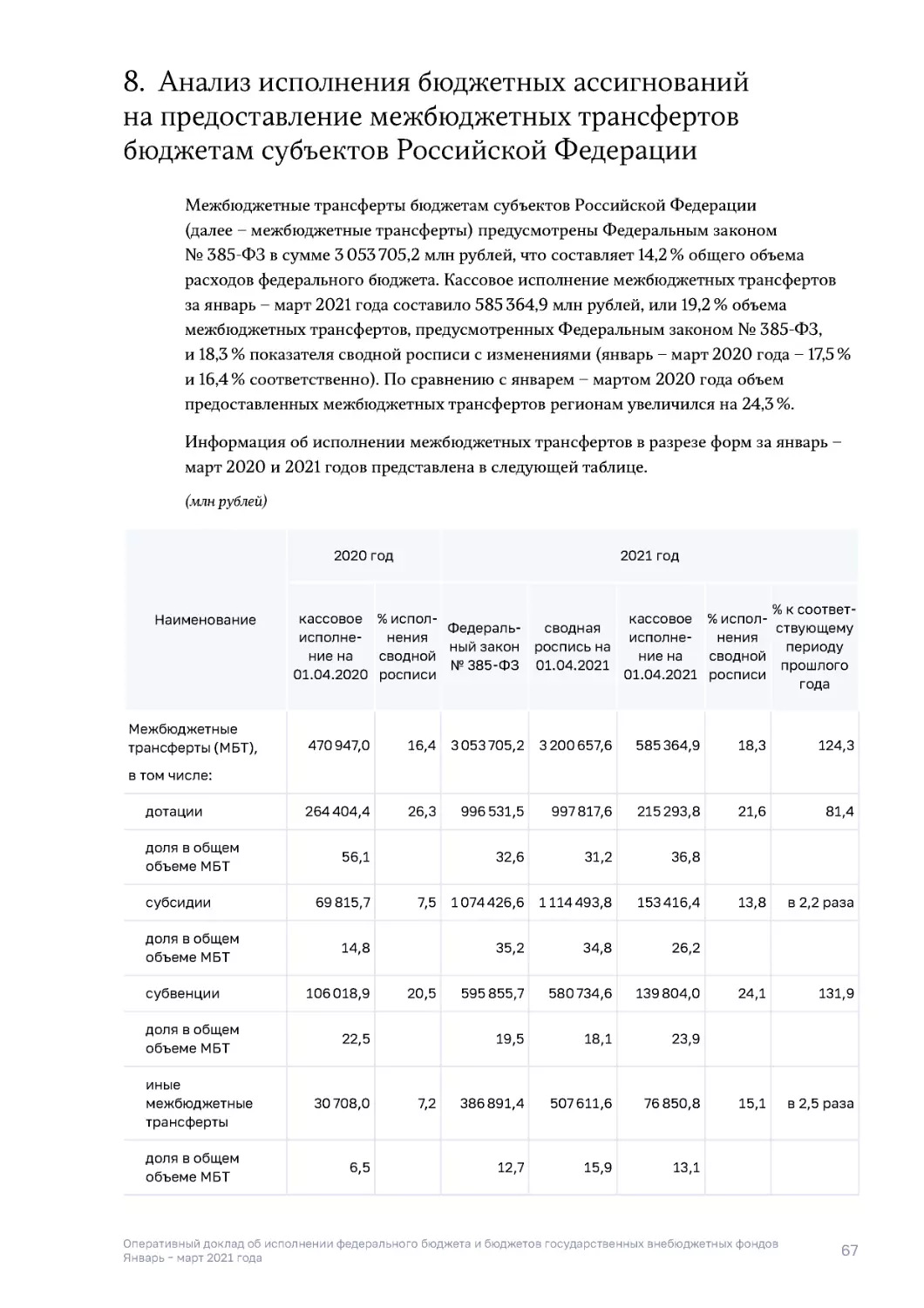 8. Анализ исполнения бюджетных ассигнований на предоставление межбюджетных трансфертов бюджетам субъектов Российской Федерации