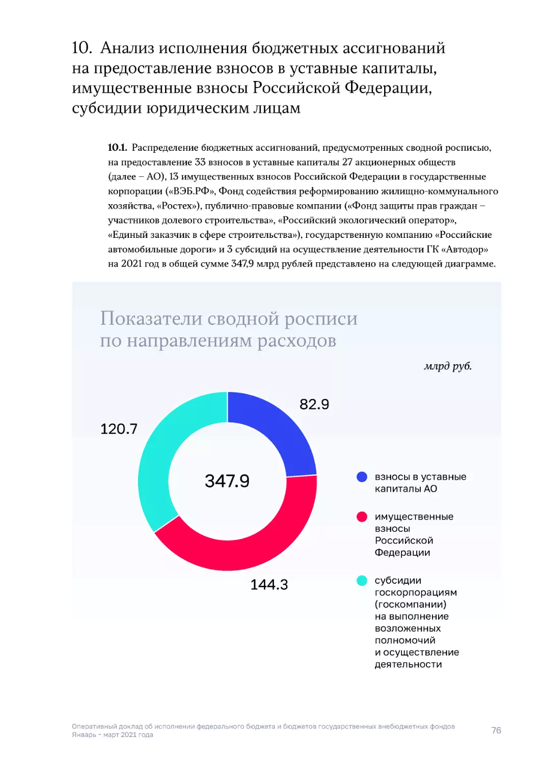 10. Анализ исполнения бюджетных ассигнований на предоставление взносов в уставные капиталы, имущественные взносы Российской Федерации, субсидии юридическим лицам