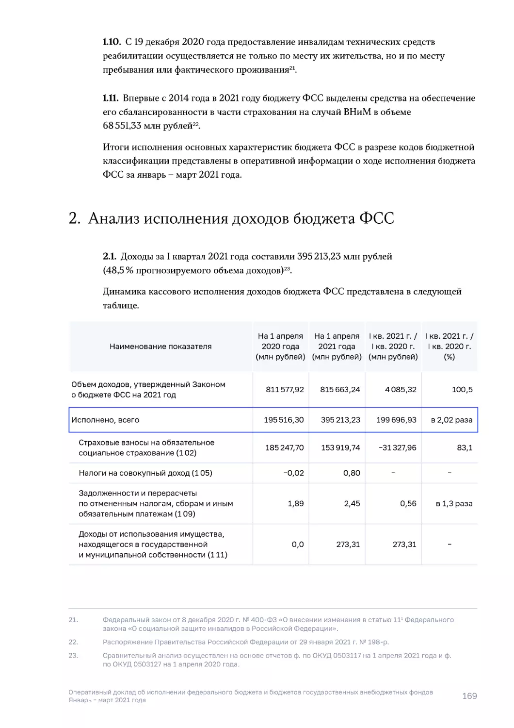 2. Анализ исполнения доходов бюджета ФСС