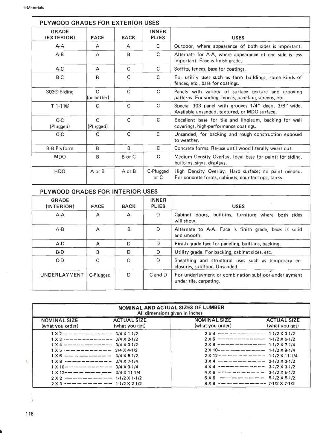 HT-116