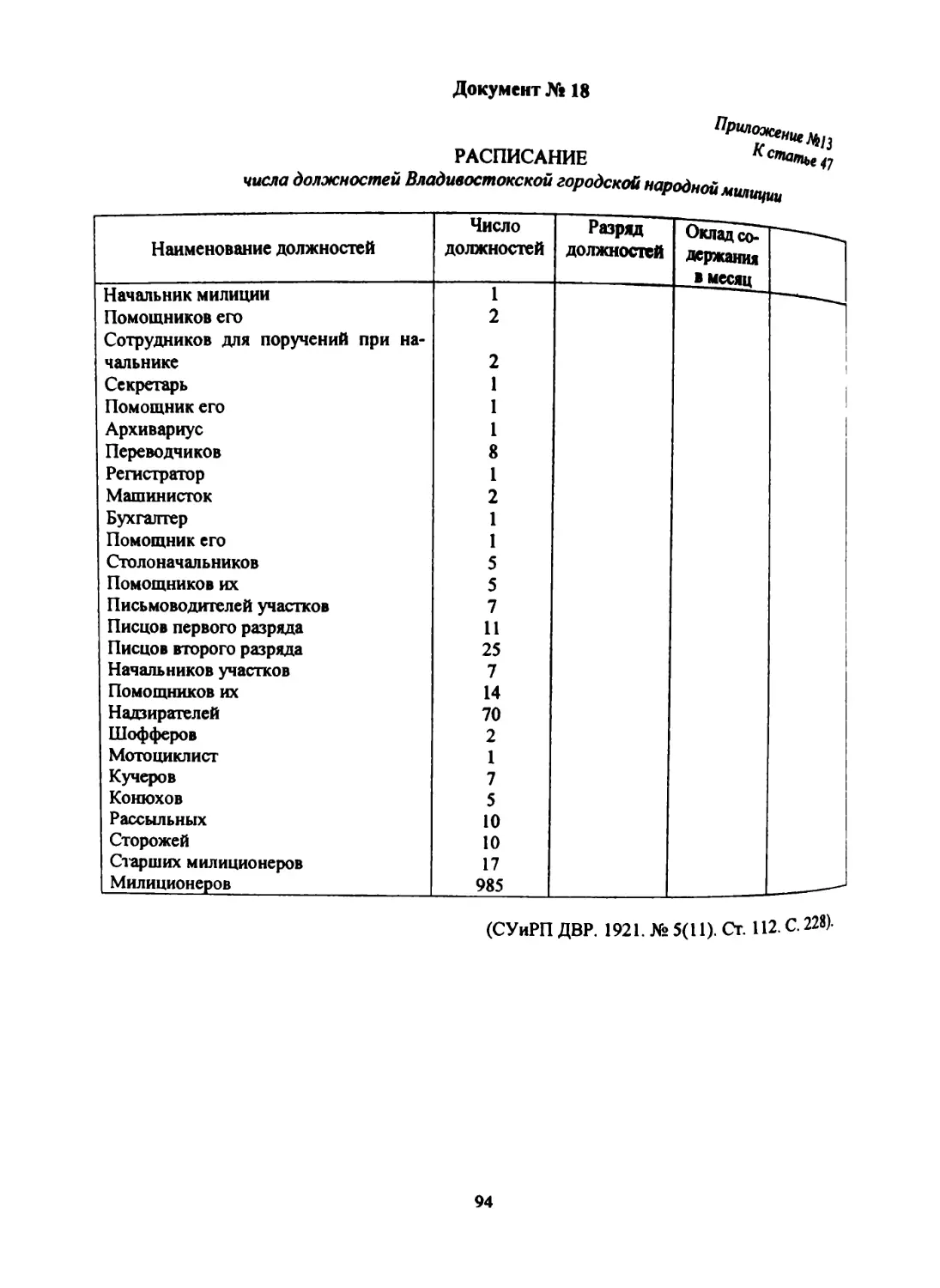 Документ № 18 Приложение № 13 к ст. 47 «Положения...»: «Расписание числа должностей Владивостокской городской народной милиции»