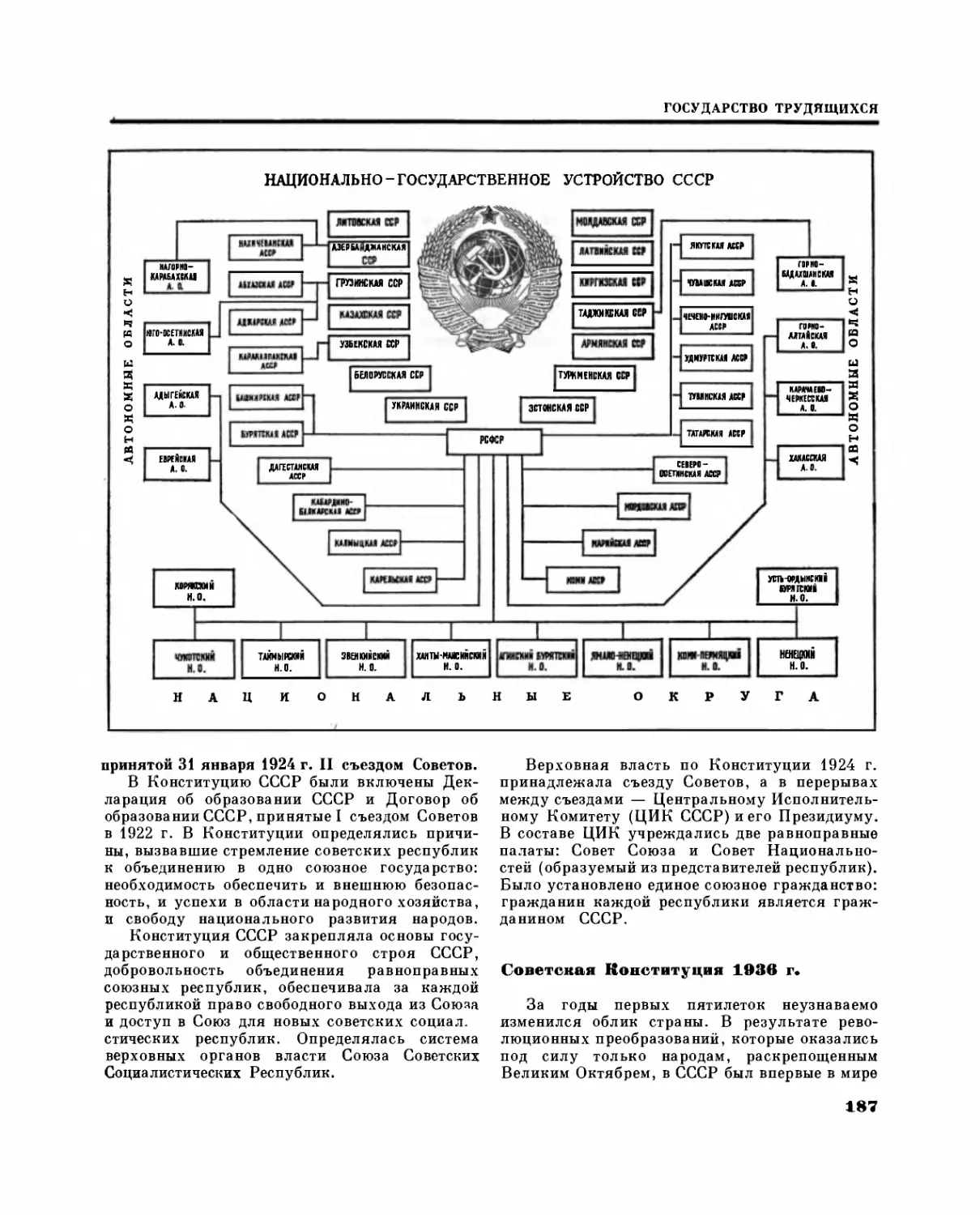 Первые советские конституции