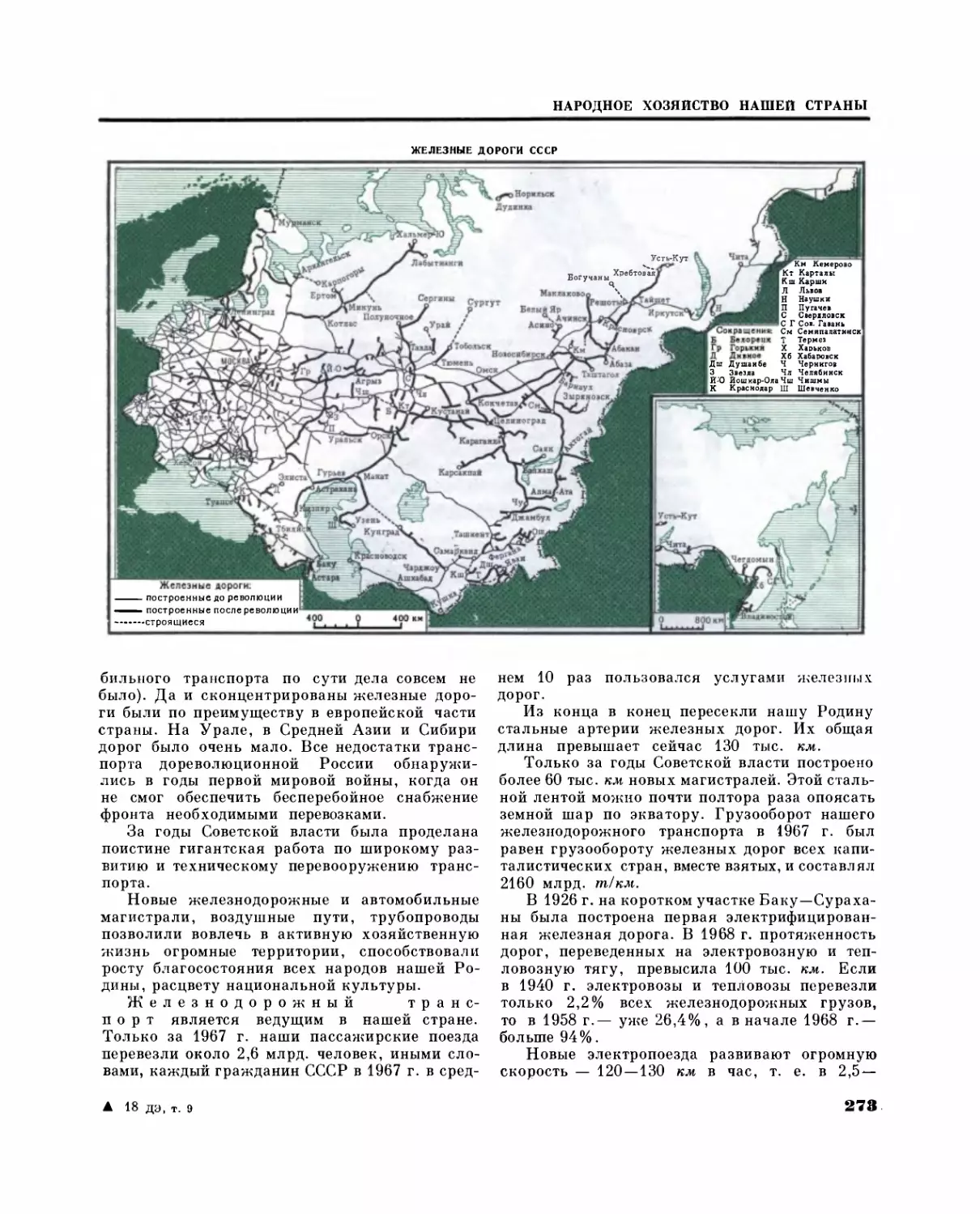 Транспорт и связь