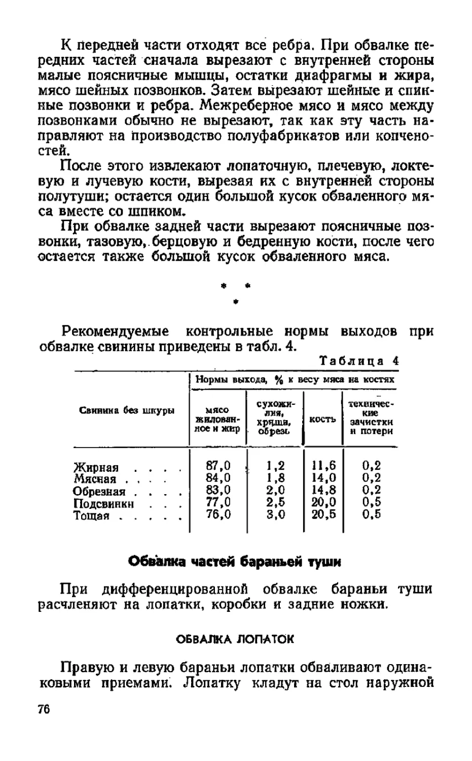 Обвалка частей бараньей туши