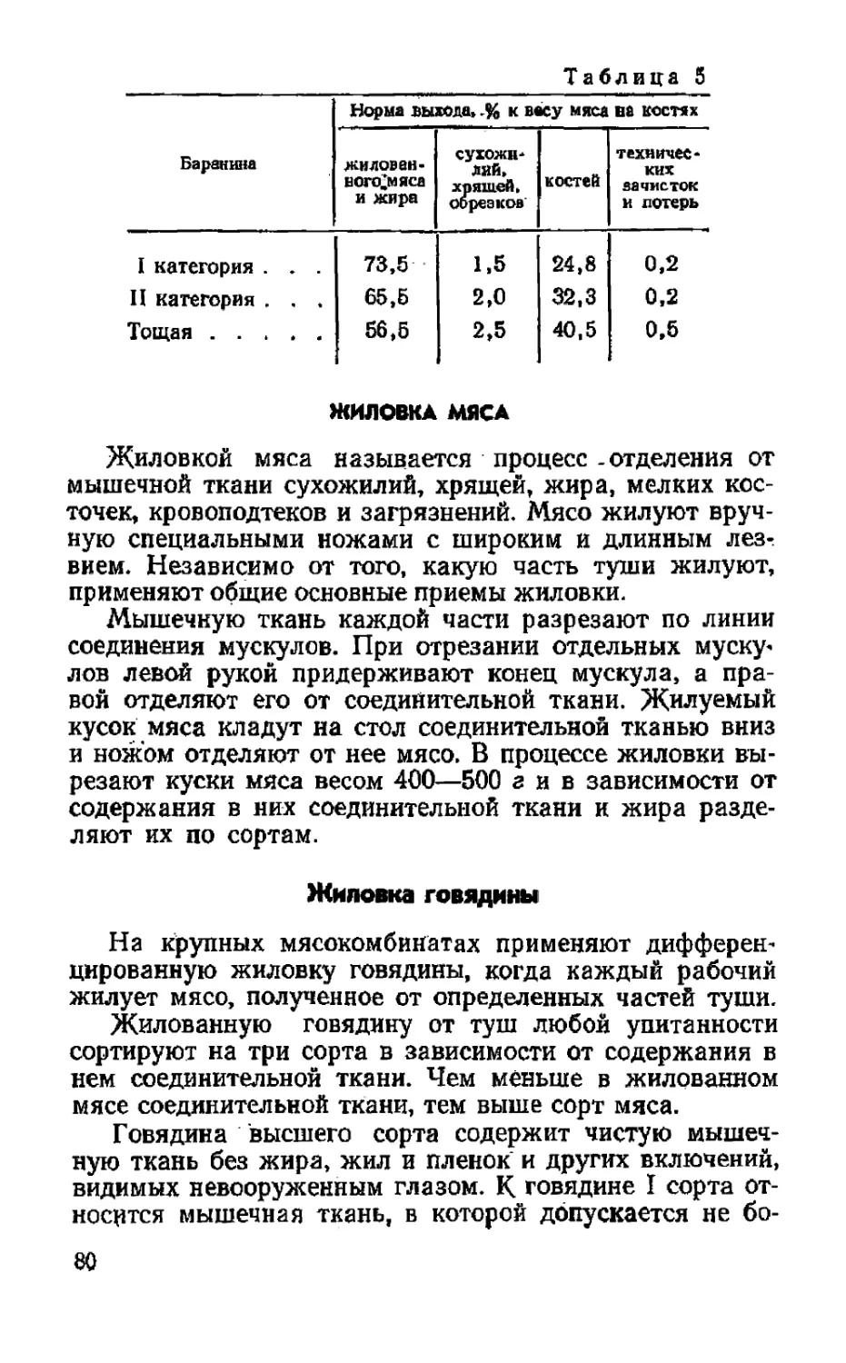 Жиловка мяса