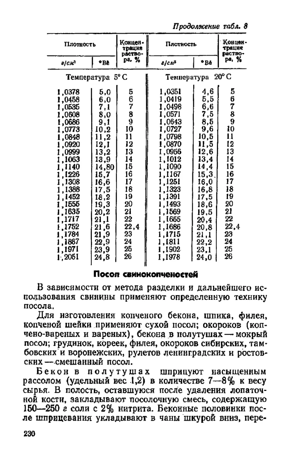 Посол свинокопченостей