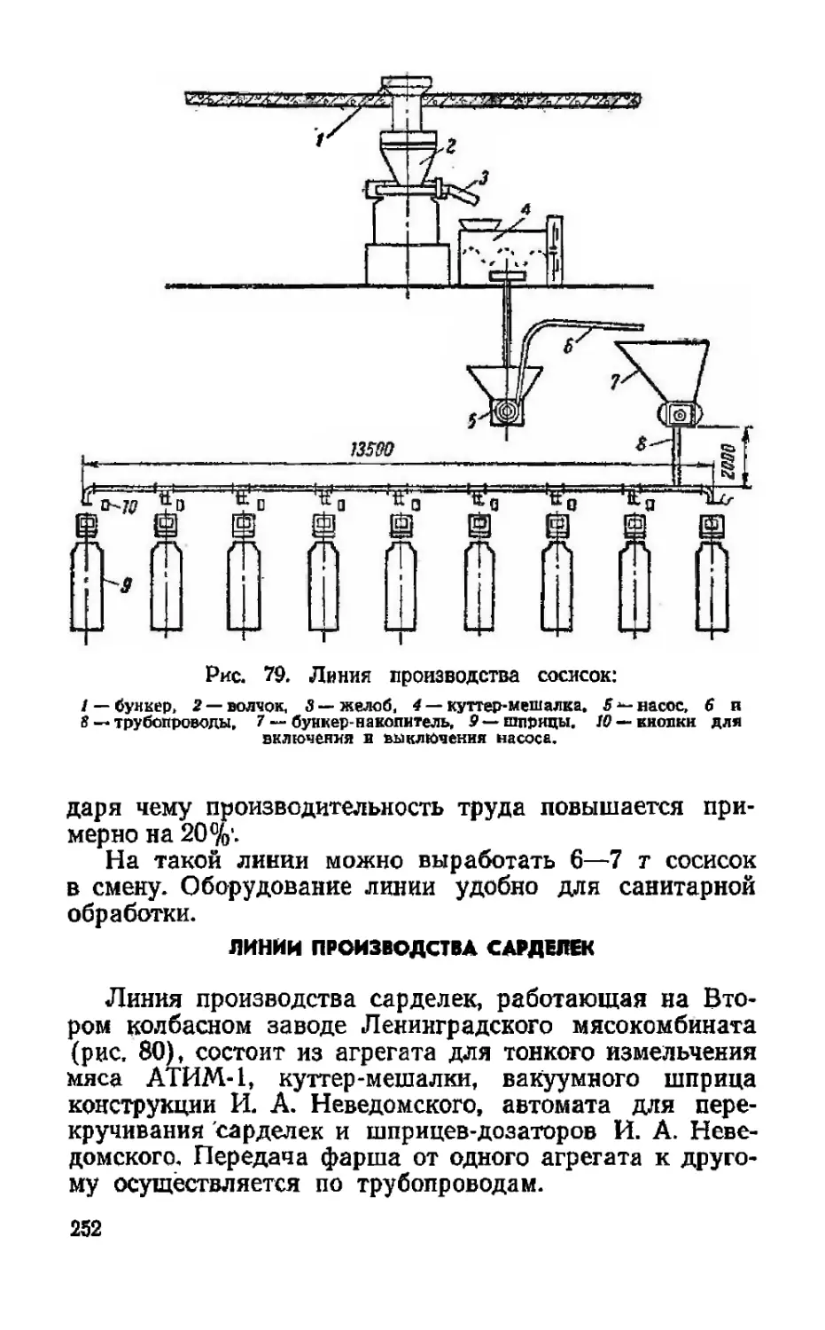 Линии производства сарделек