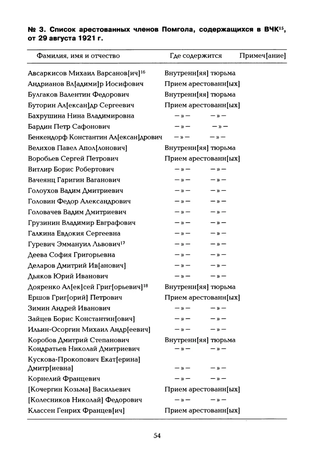 Ns 3. Список арестованных членов Помгола, содержащихся в ВЧК15, от 29 августа 1921 г