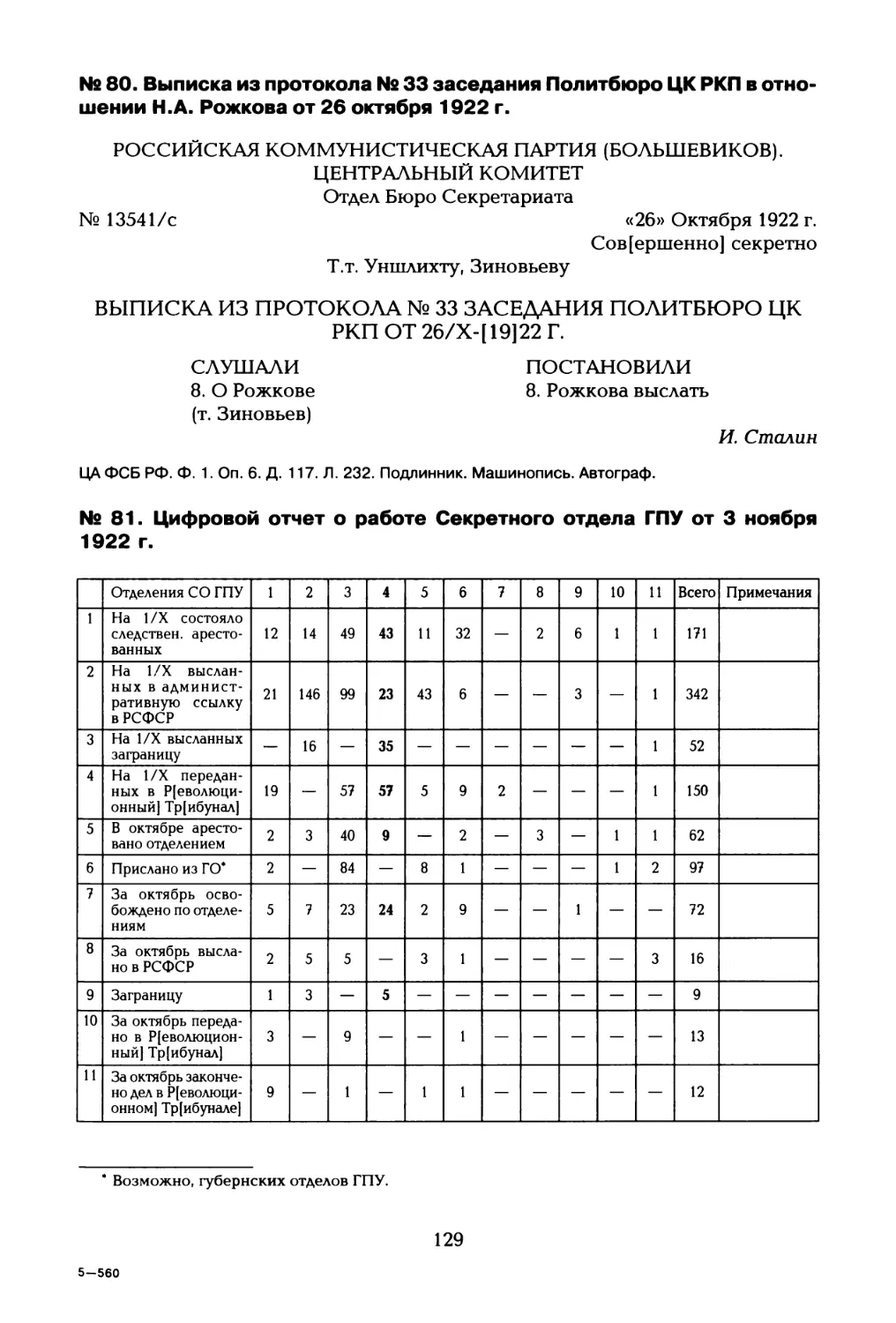 № 80. Выписка из протокола № 33 заседания Политбюро ЦК РКП в отношении Н.А. Рожкова от 26 октября 1922 г
№81. Цифровой отчет о работе Секретного отдела ГПУ от 3 ноября 1922 г