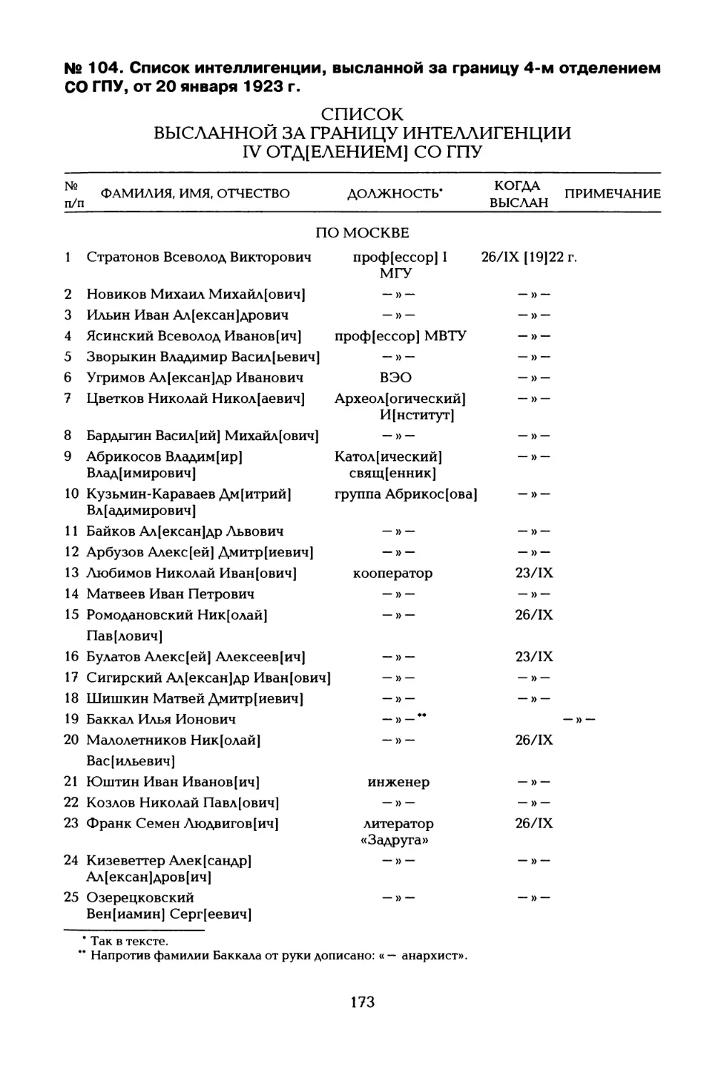 № 104. Список интеллигенции, высланной за границу 4-м отделением СО ГПУ, от 20 января 1923 г