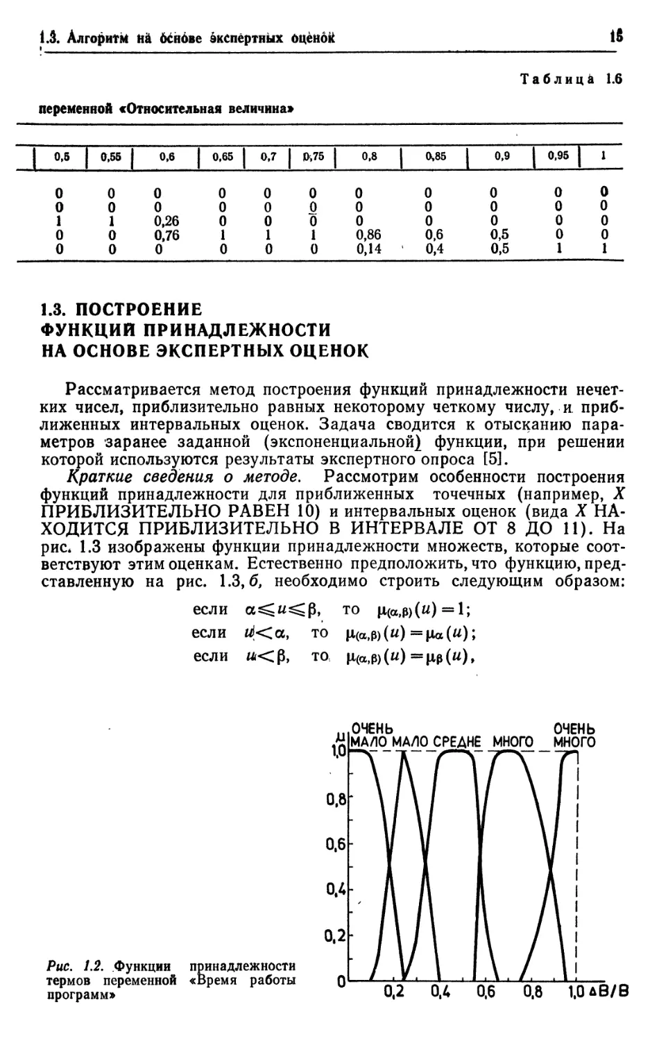 1.3. Построение функций принадлежности на основе экспертных оценок