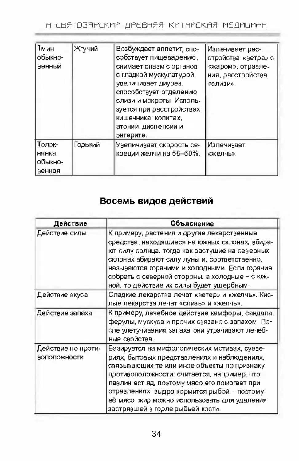 Признаки болезни «ветра», «желчи» и «слизи» и соотносящиеся с ними свойства лекарств