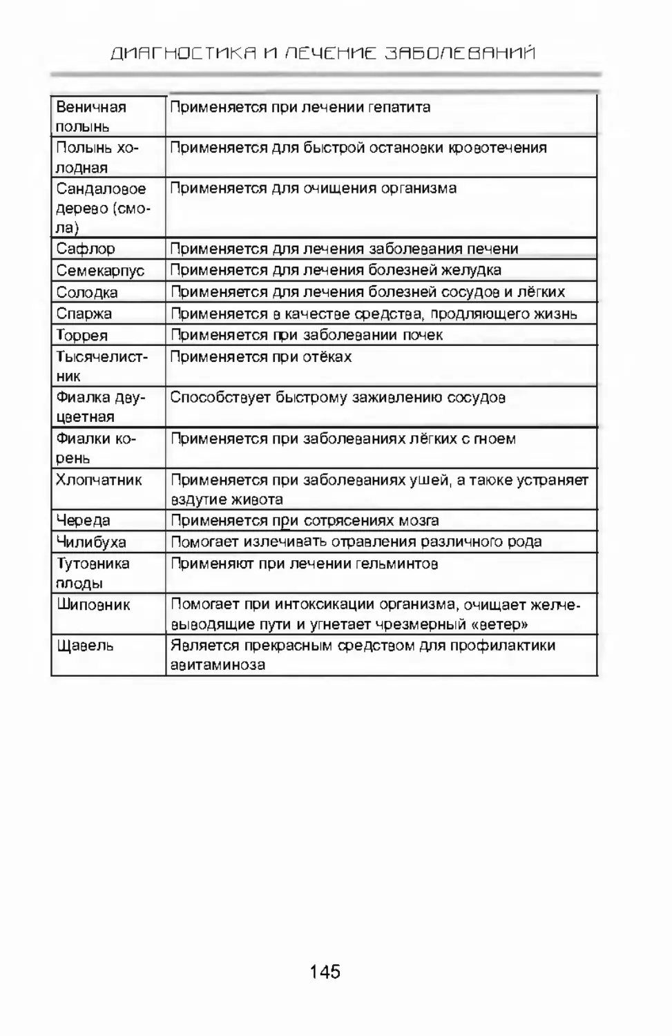 ПРИЗНАКИ ДОПОЛНИТЕЛЬНЫХ РАССТРОЙСТВ ОРГАНИЗМА