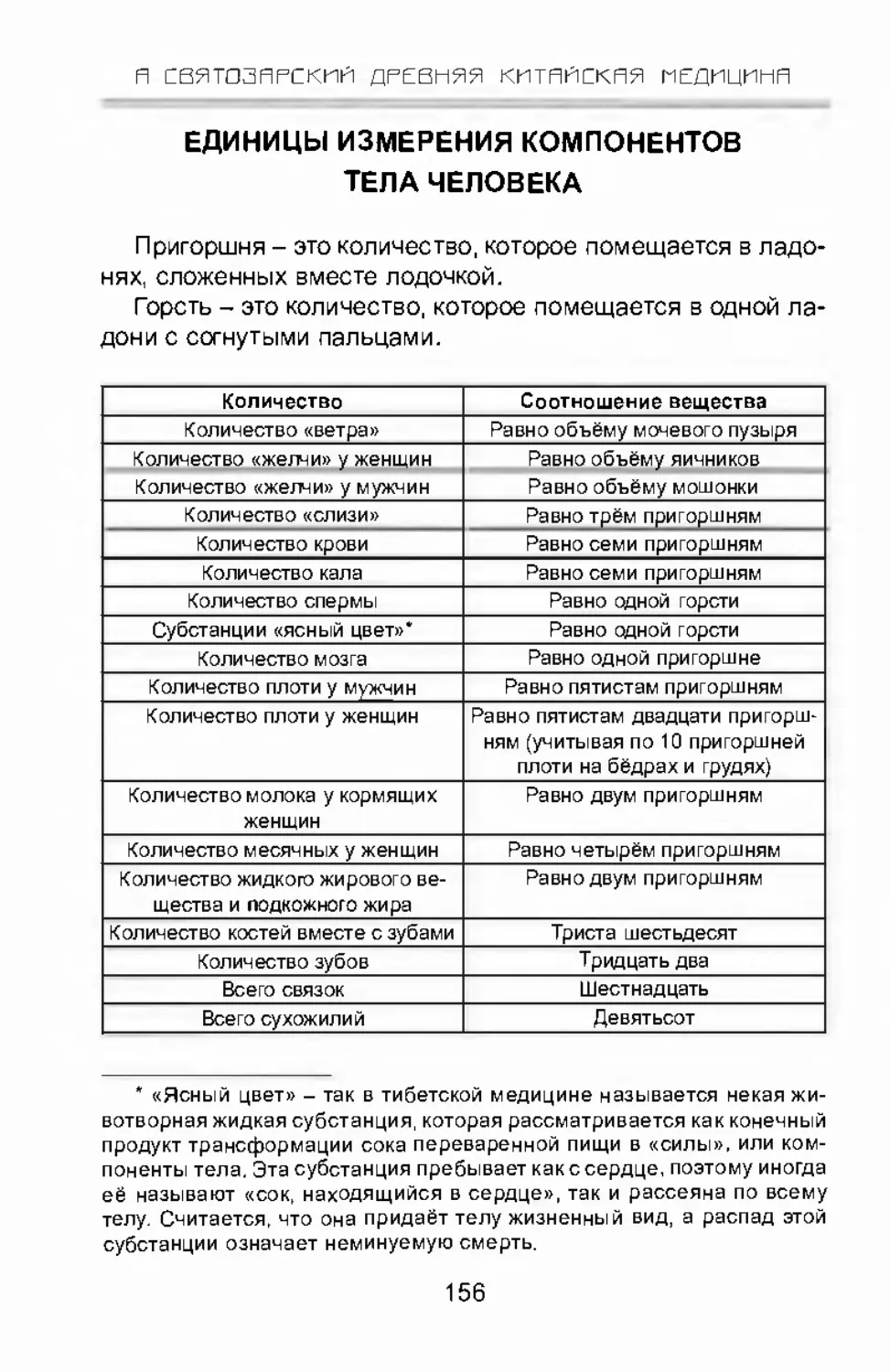 КОЛИЧЕСТВО ПРОДУКТОВ И УПОТРЕБЛЕНИЕ ЗА ДЕНЬ
НЕСОВМЕСТИМЫЕ МЕЖДУ СОБОЙ ПРОДУКТЫ