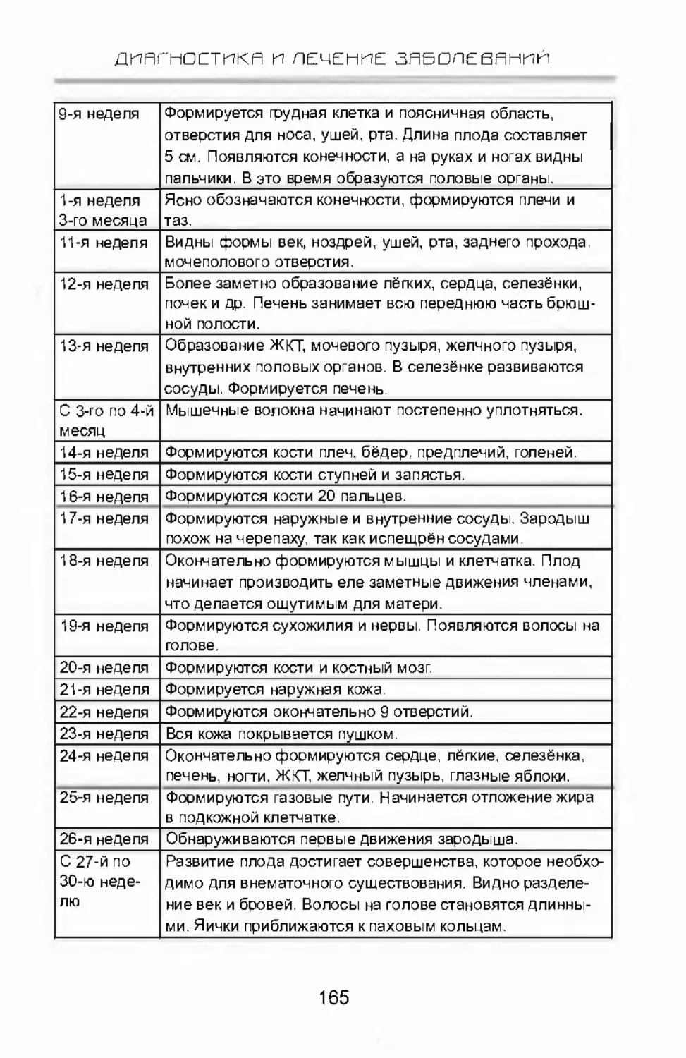 Сновидения и приметы, предвещающие расстройство в организме у больного человека