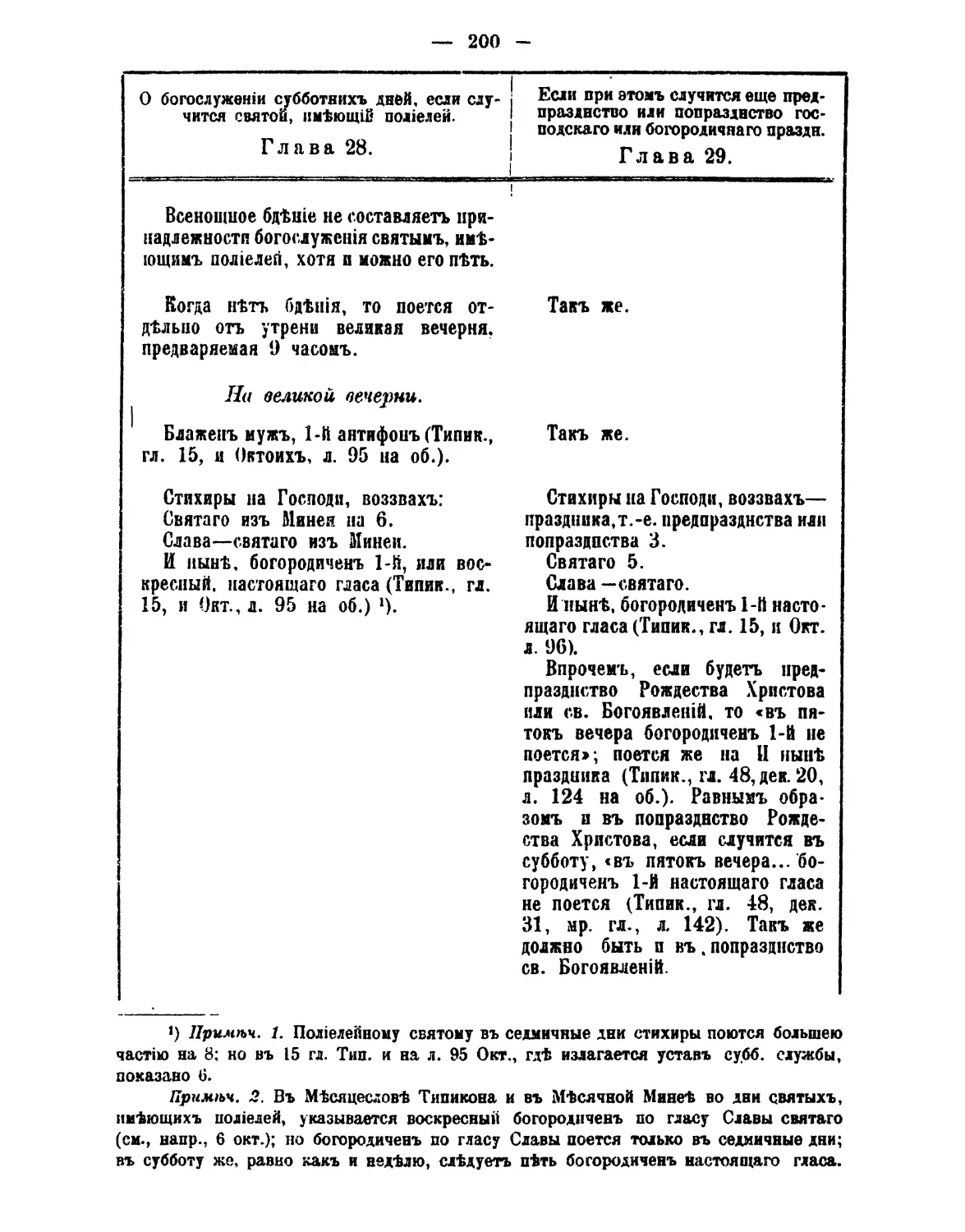 28. Святой + полиелейный
29. Святой + с пред-/попразднством