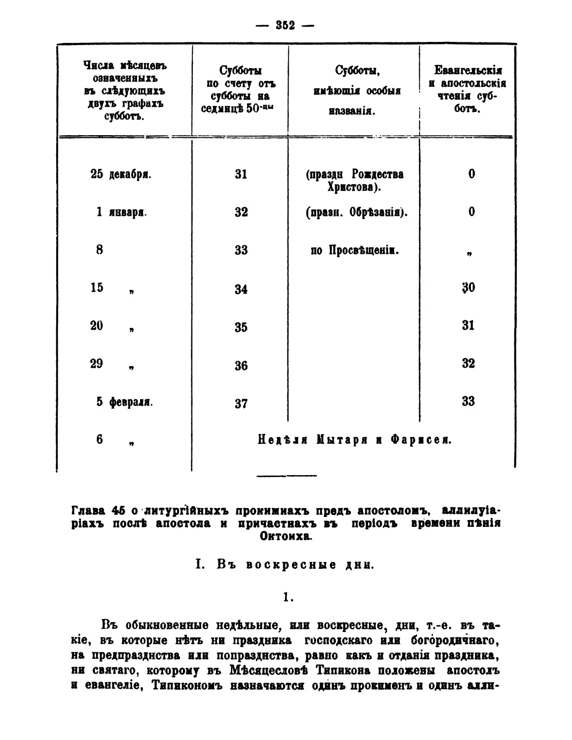 45. Прокимны, аллилуарии и причастны на Литургии в период Октоиха