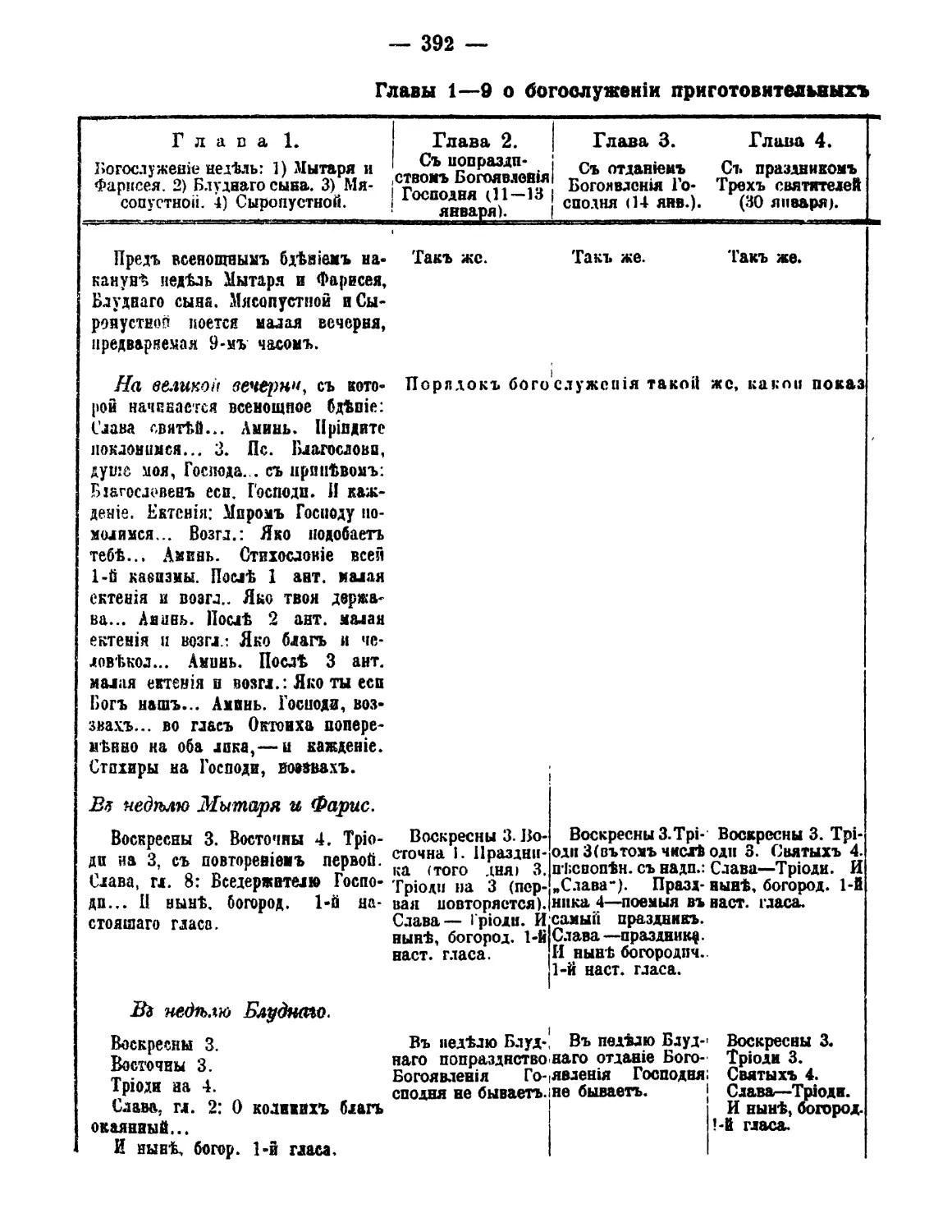 ЧАСТЬ II. ТРИОДЬ ПОСТНАЯ
I. О богослужении приготовительных к Посту дней
2. С попразднством Богоявления
3. С отданием Богоявления
4. С праздником Трех святителей
Великая вечерня