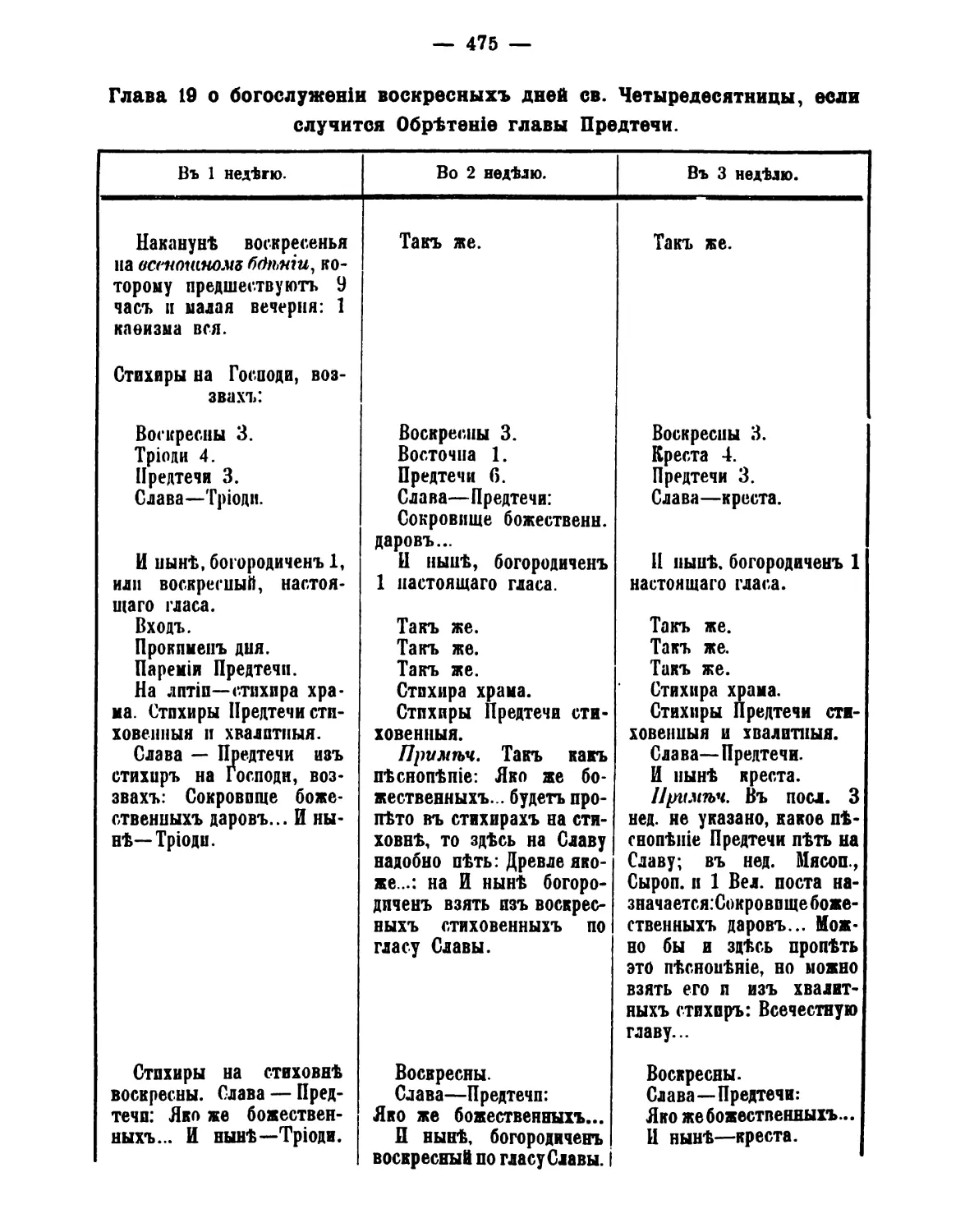 19. Обретение главы Предтечи в неделю 1, 2, 3