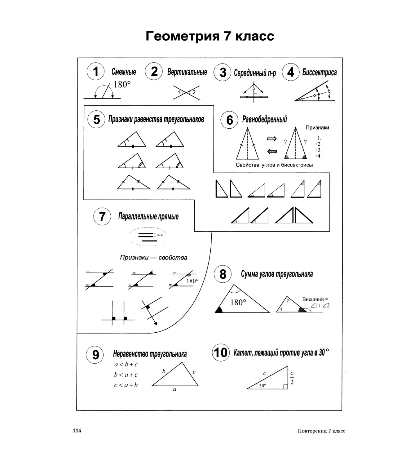 Повторение. 7 -11 классы