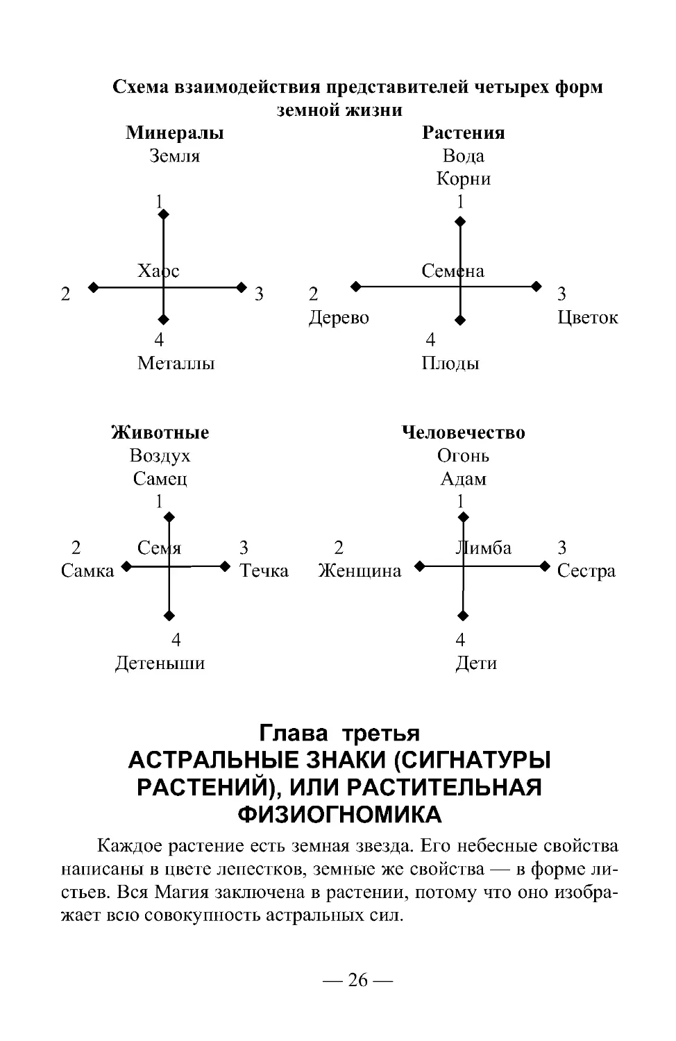 Глава 3. Астральные знаки