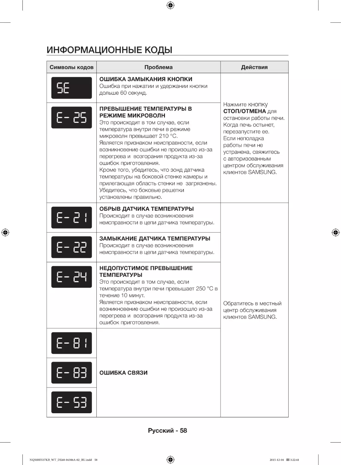 Информационные коды