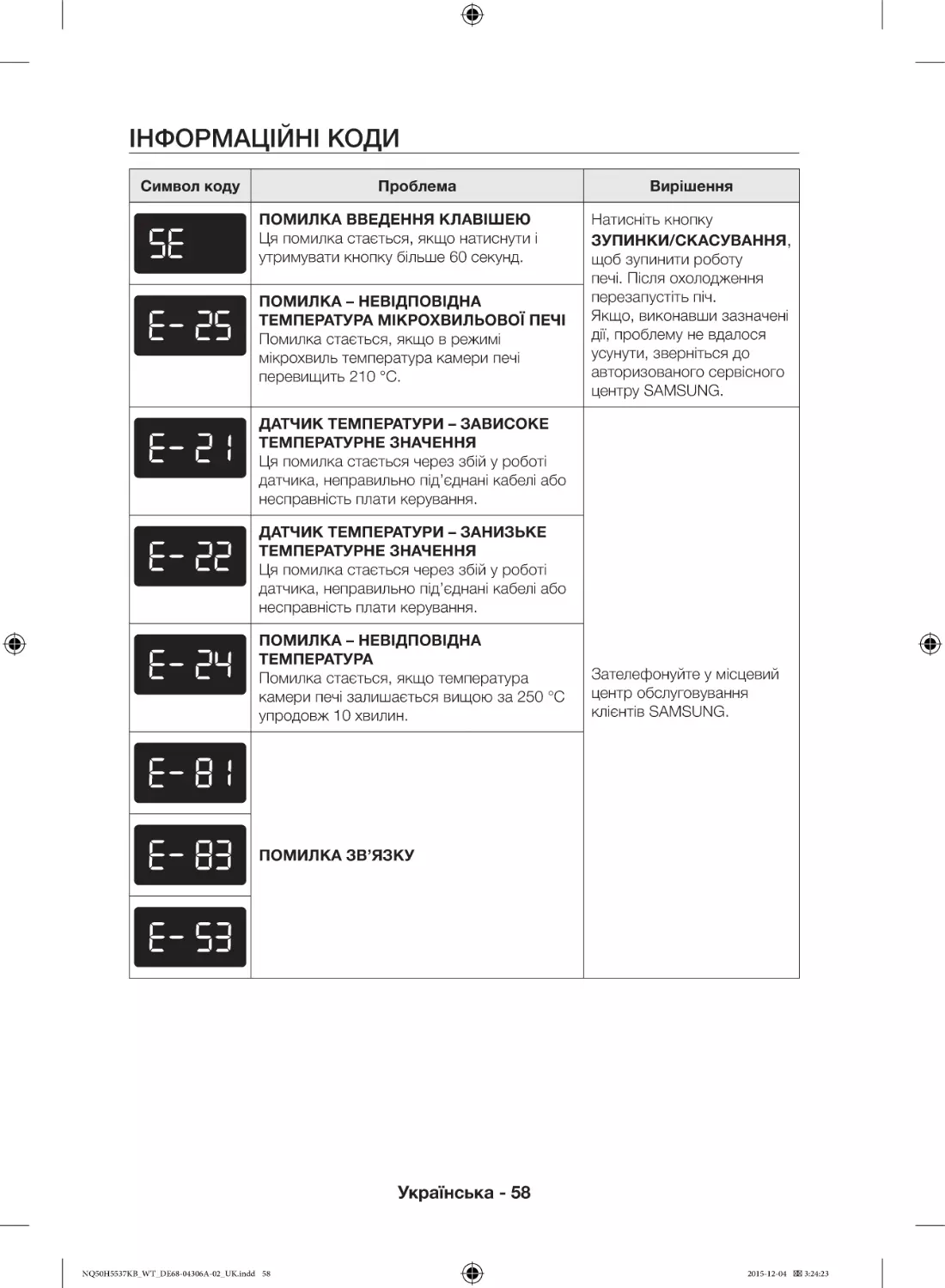 Інформаційні коди