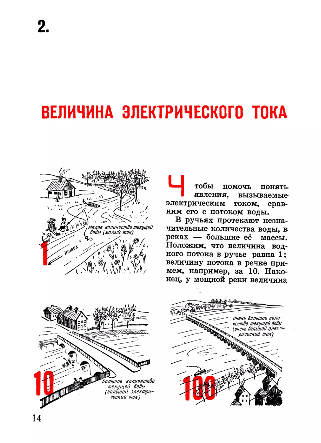 2. Величина электрического тока