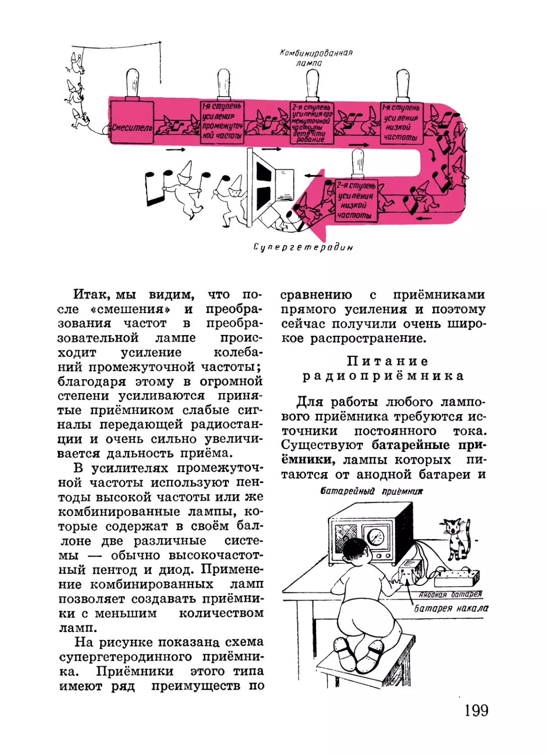 15. Действие ламп в приёмнике