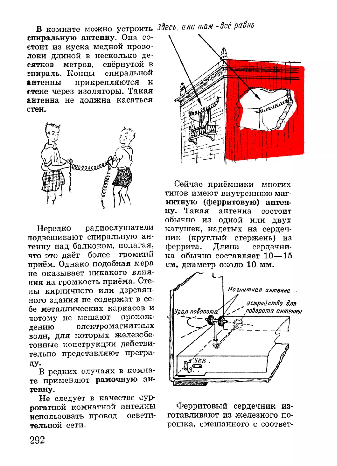 3. Комнатные антенны