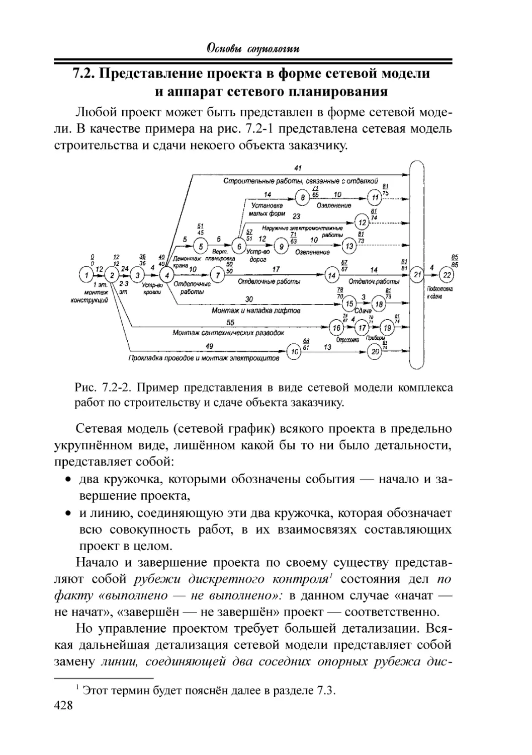 7.2. Представление проекта в форме сетевой модели и аппарат сетевого планирования