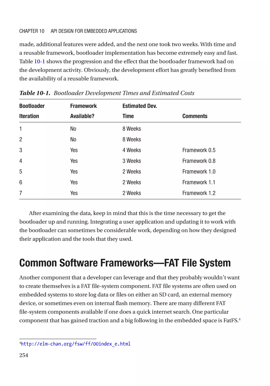 Common Software Frameworks—FAT File System