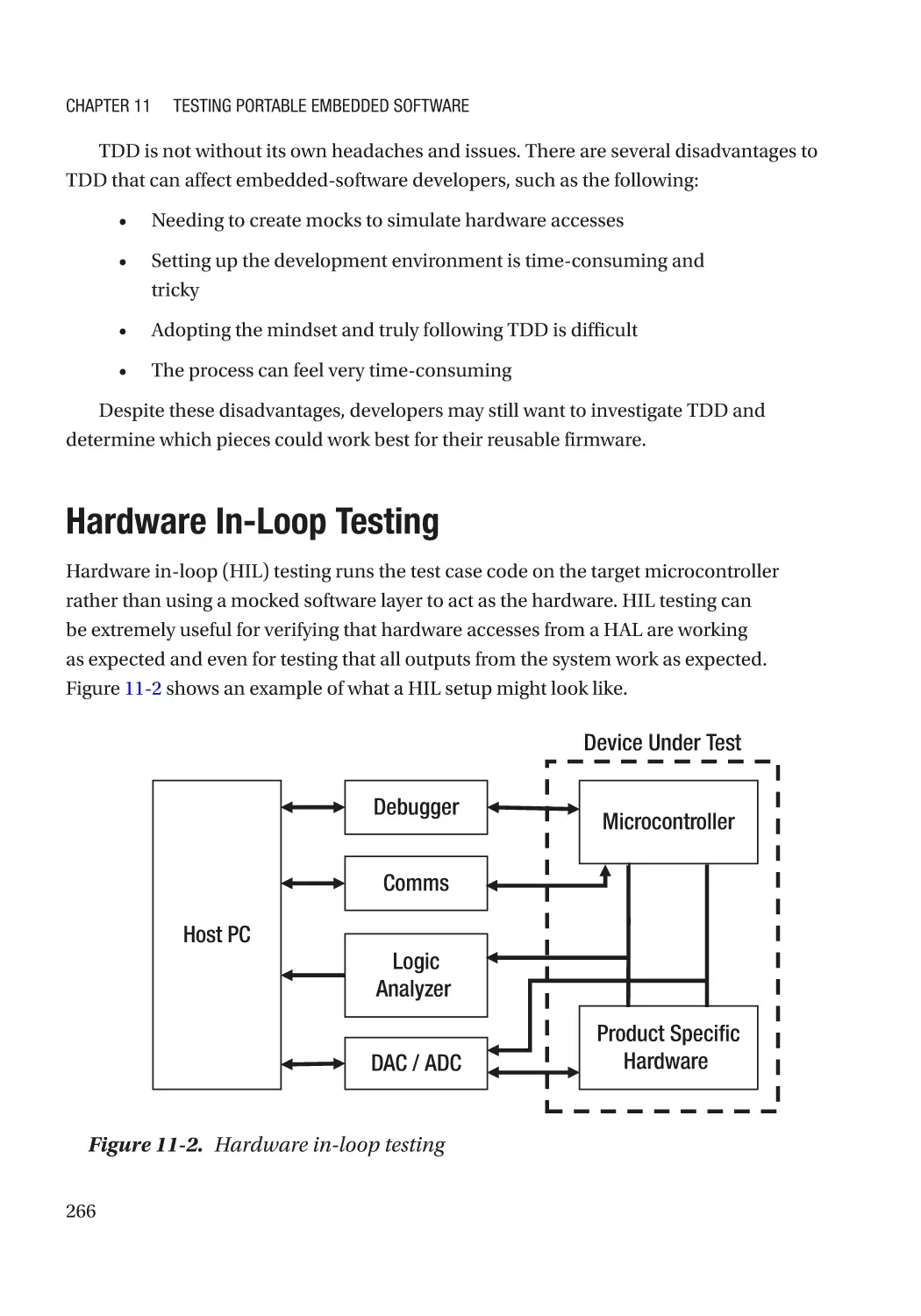 Hardware In-Loop Testing