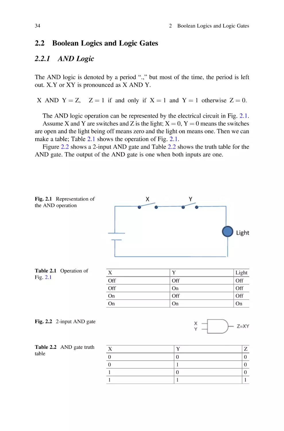 2.2 Boolean Logics and Logic Gates
2.2.1 AND Logic