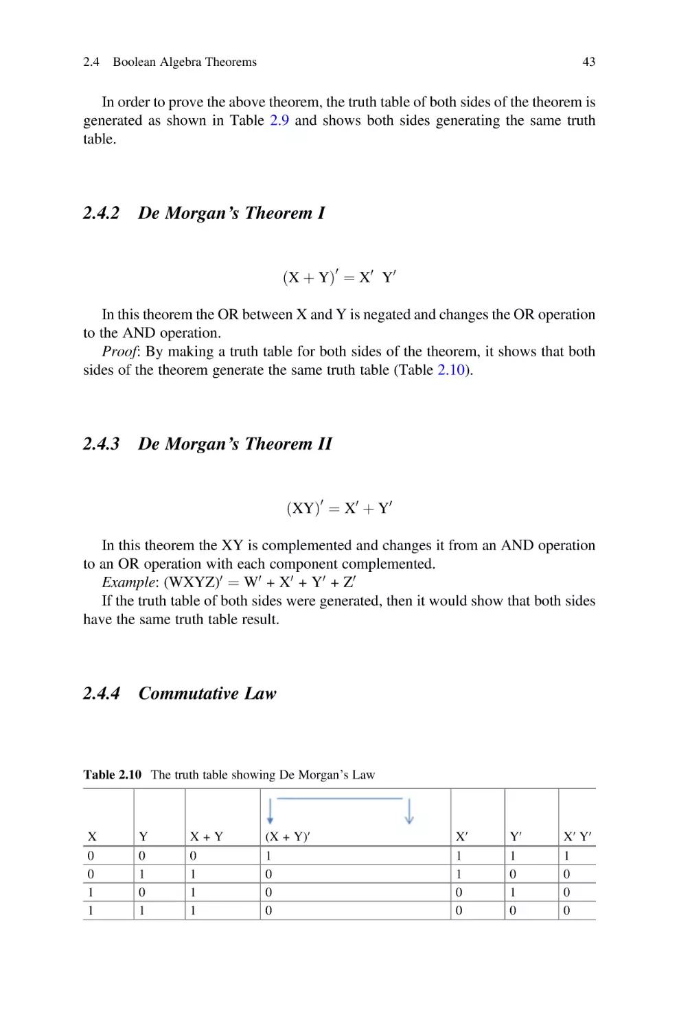 2.4.2 De Morgan´s Theorem I
2.4.3 De Morgan´s Theorem II
2.4.4 Commutative Law
