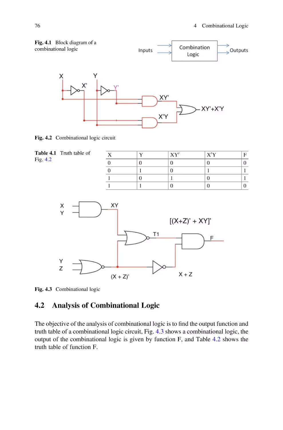 4.2 Analysis of Combinational Logic