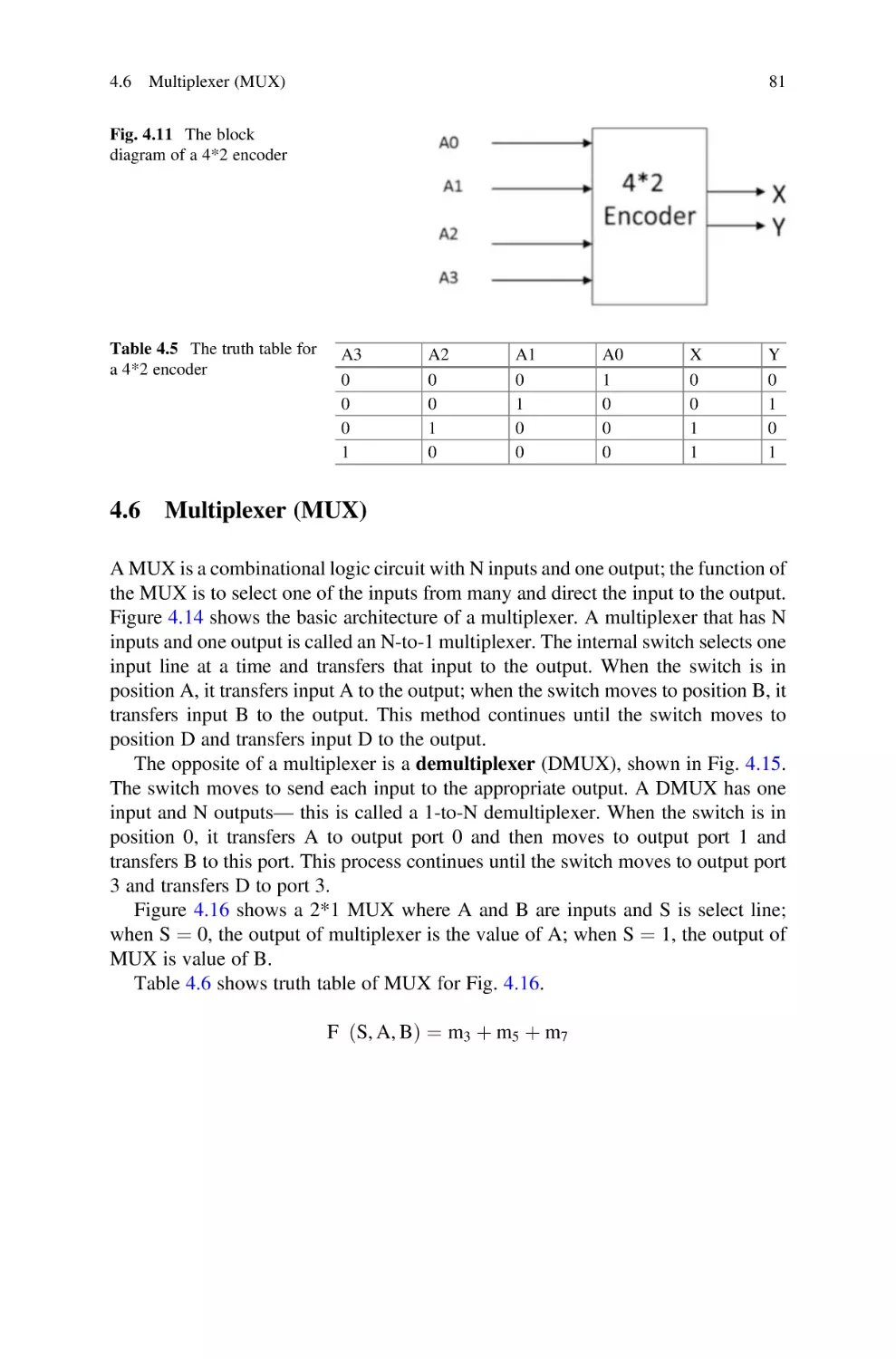 4.6 Multiplexer (MUX)