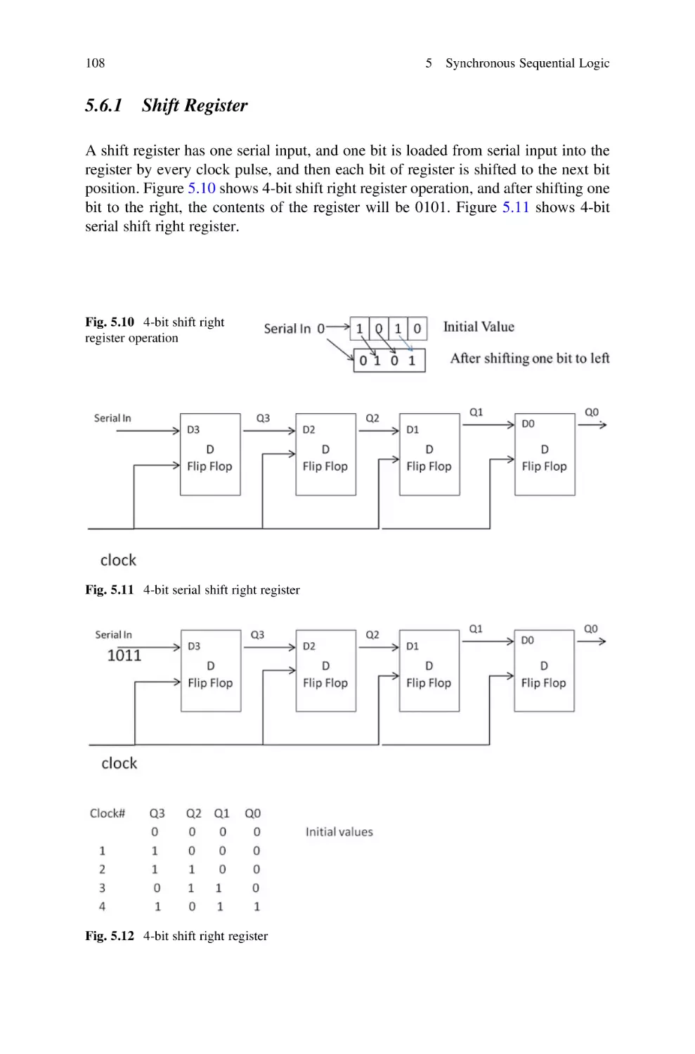 5.6.1 Shift Register