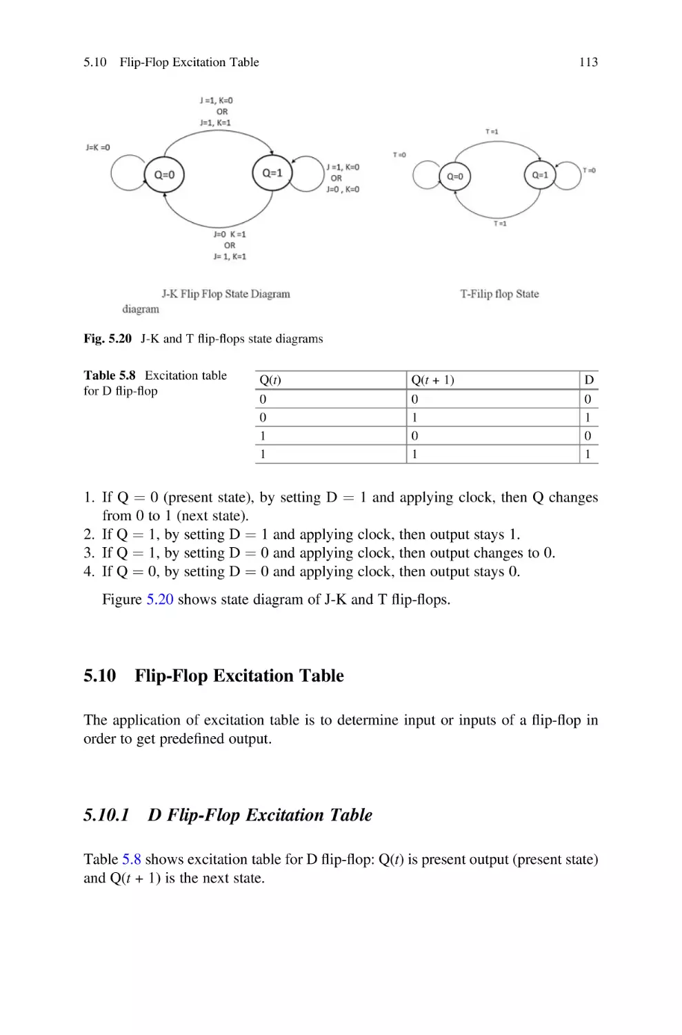 5.10 Flip-Flop Excitation Table
5.10.1 D Flip-Flop Excitation Table