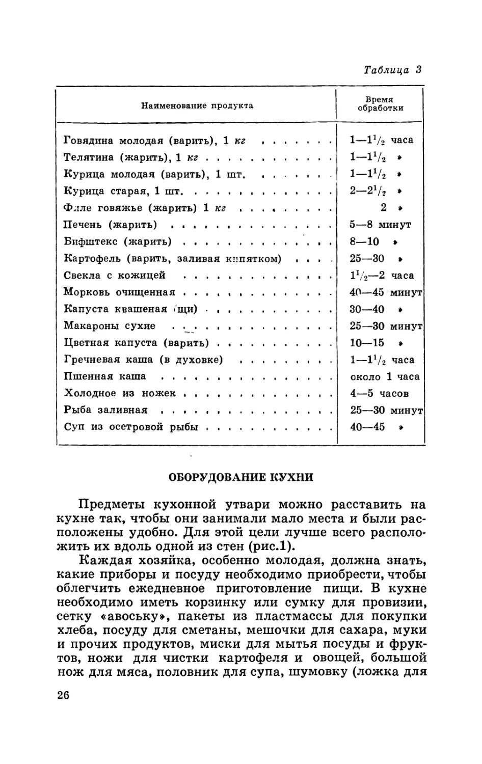 Оборудование кухни