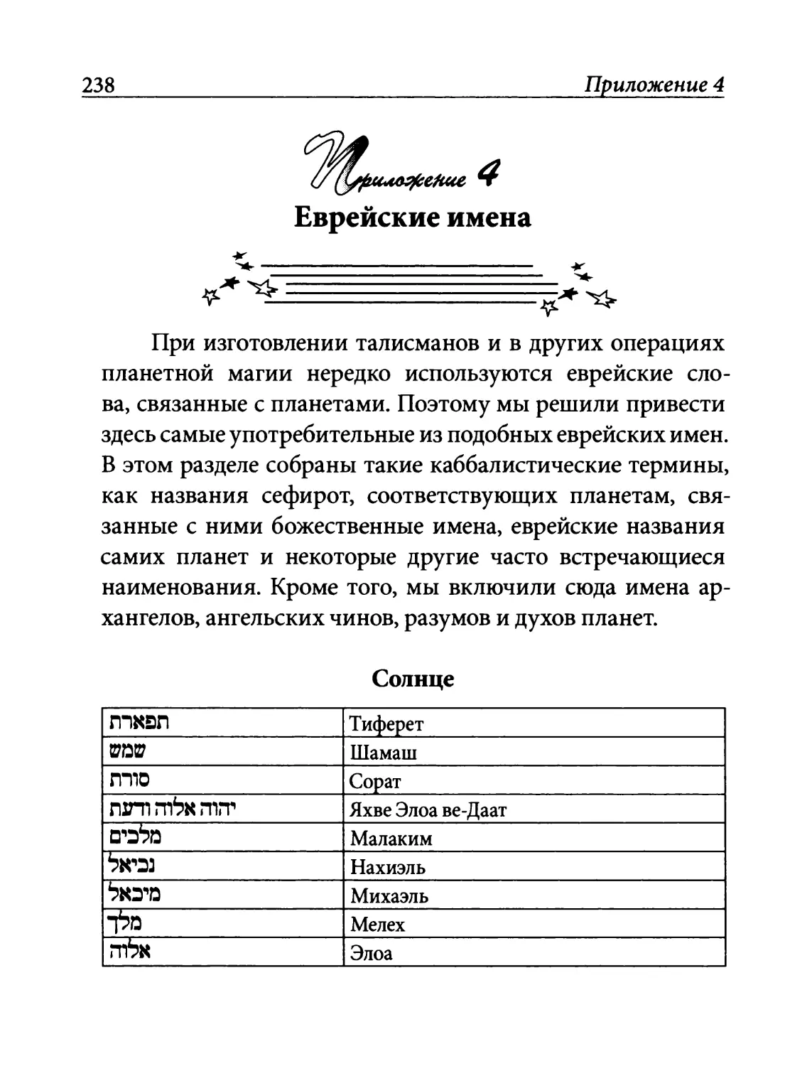 Приложение 4. Еврейские имена