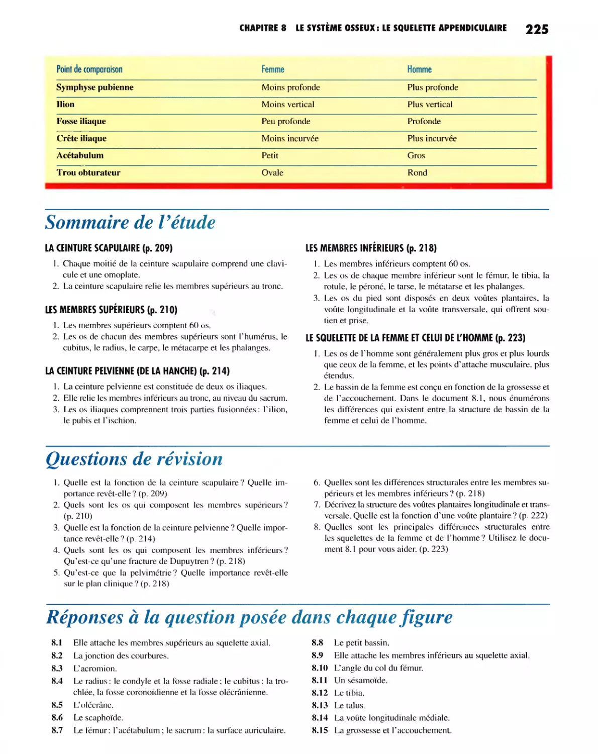 SOMMAIRE DE L'ÉTUDE   225 QUESTIONS DE RÉVISION
RÉPONSES À LA QUESTION POSÉE DANS CHAQUE FIGURE