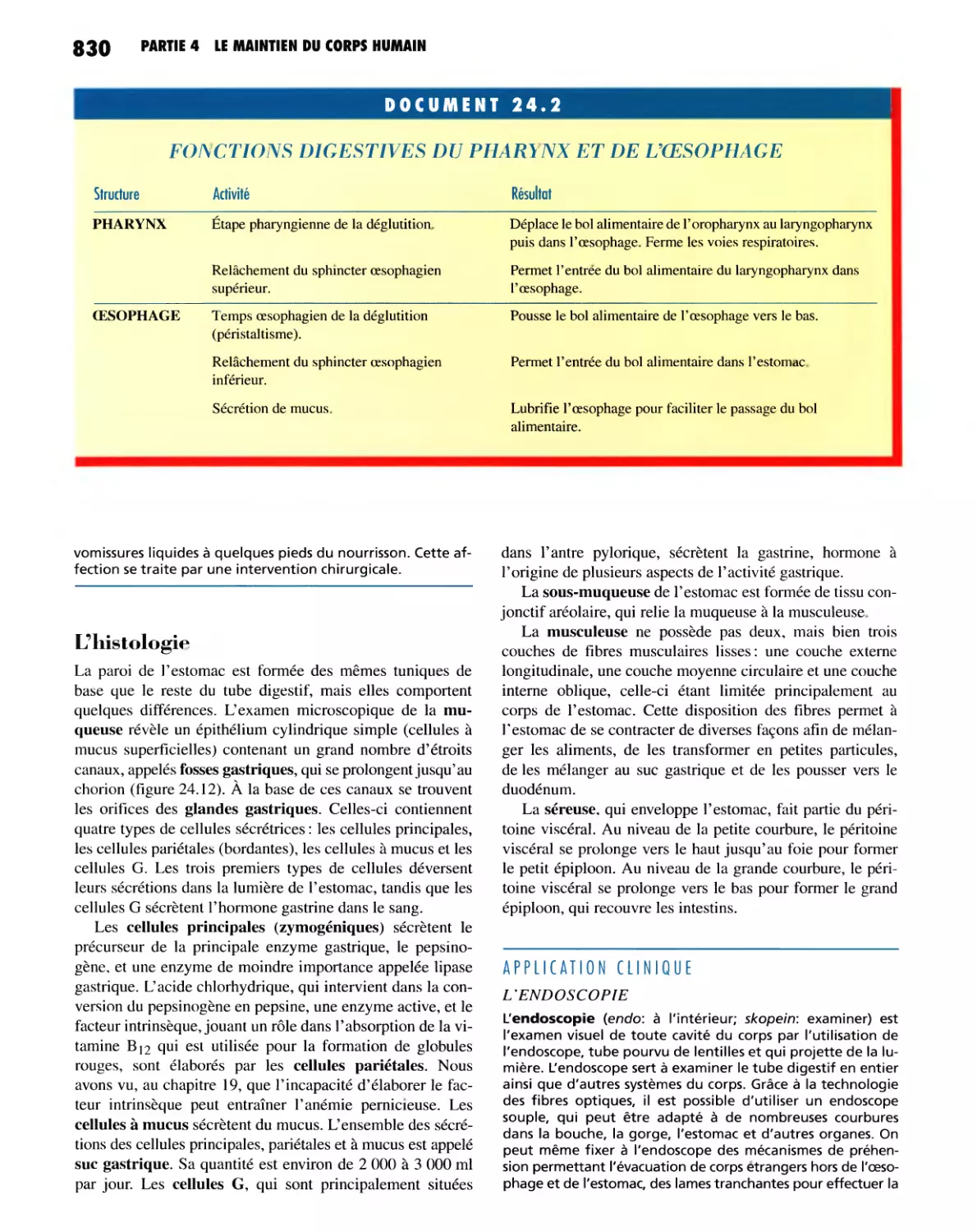 L'histologie