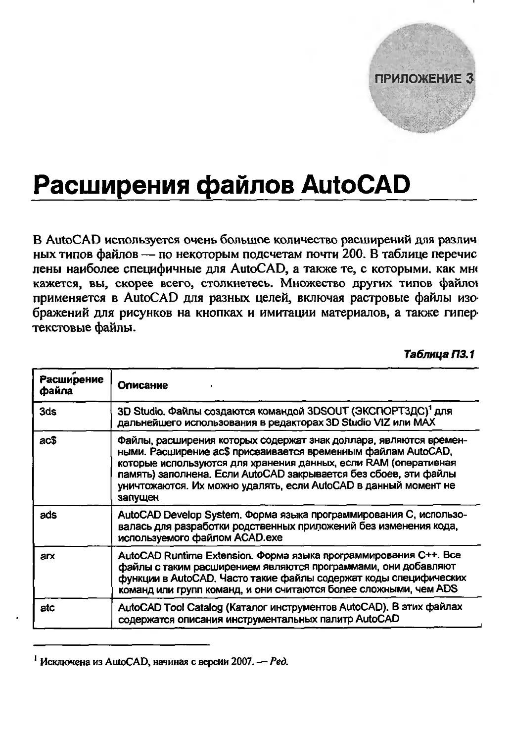 Приложение 3. Расширения файлов AutoCAD